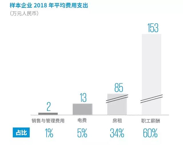 無(wú)人便利店未來(lái)之路：天下萬(wàn)物生于有，有于無(wú)，有無(wú)相生