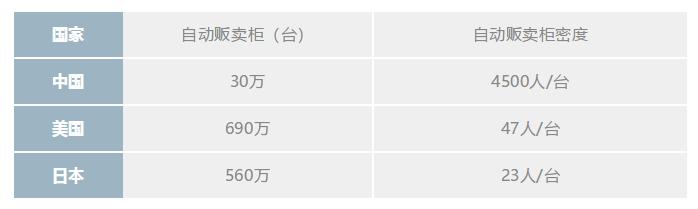 無(wú)人便利店未來(lái)之路：天下萬(wàn)物生于有，有于無(wú)，有無(wú)相生