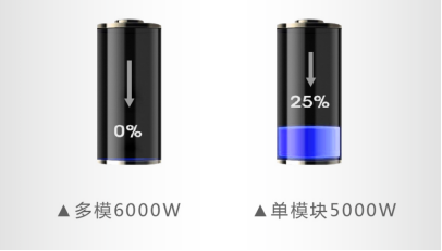 速度、厚度、能耗比拼，單模塊激光器較多模激光器優(yōu)勢(shì)何在？