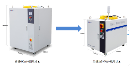 速度、厚度、能耗比拼，單模塊激光器較多模激光器優(yōu)勢(shì)何在？