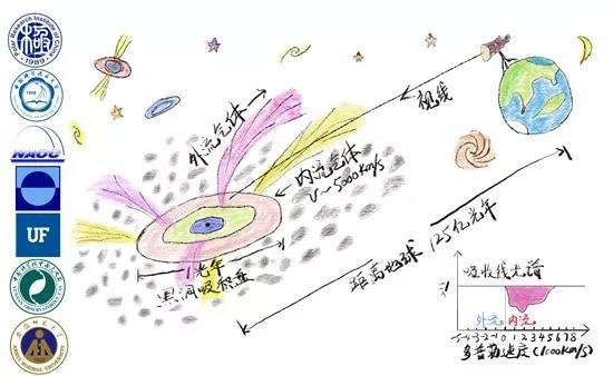 即使黑洞看起來就像甜甜圈一樣普通，它依舊是世界上最神秘、最受矚目的天體之一。