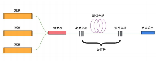 千磨萬(wàn)擊還堅(jiān)勁——激光核心器件國(guó)產(chǎn)化再進(jìn)一步！