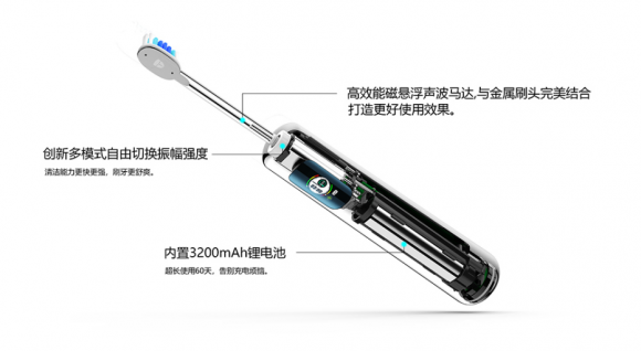 電動牙刷哪個牌子好？鼻祖級舒爽體驗?zāi)阍囘^嗎