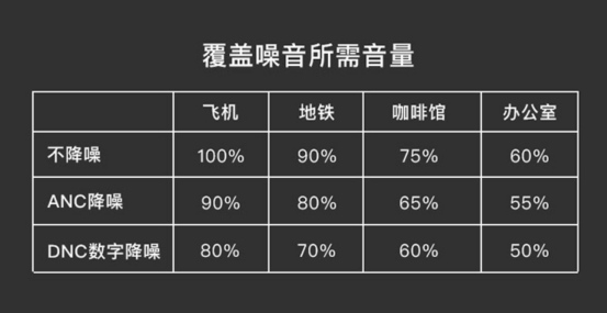 為了用戶的健康，F(xiàn)IIL有話要講
