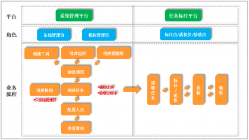 私有化數(shù)據(jù)標注平臺應(yīng)用案例—電力
