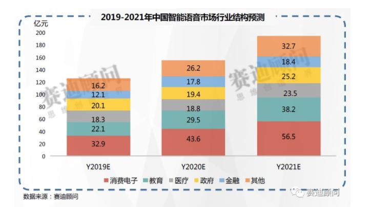 千億智能交互市場(chǎng)，炬芯如何讓機(jī)器察言觀色？