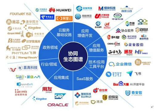 歡迎你！全面上云、迅速崛起的千億級協(xié)同管理軟件生態(tài)