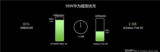 華為MateXS正式開售，智慧交互刷新用機(jī)交互體驗(yàn)