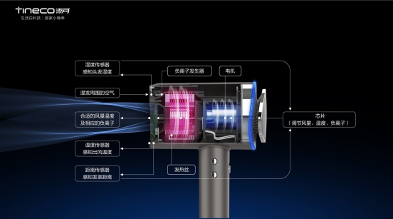 添可智能吹風(fēng)機(jī)摩萬為護(hù)發(fā)而生？比你更懂你頭發(fā)的需要！