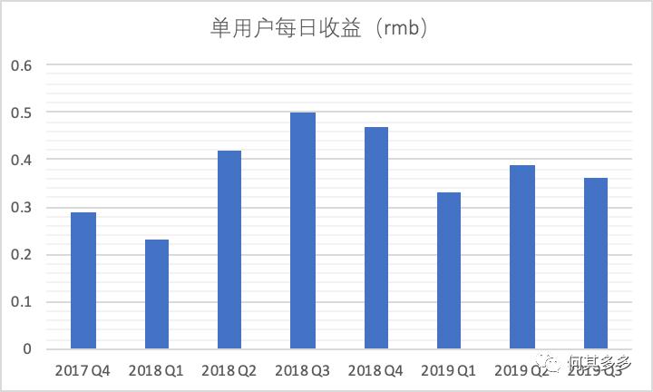 以有料看看為例，拆解單用戶價值模型