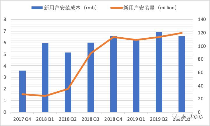 以有料看看為例，拆解單用戶價值模型