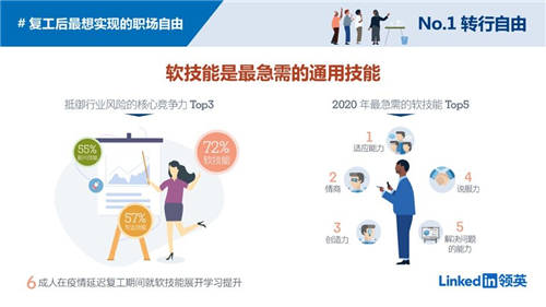 職場破壁成為剛需，疫情后人與工作的關(guān)系有望徹底被改變