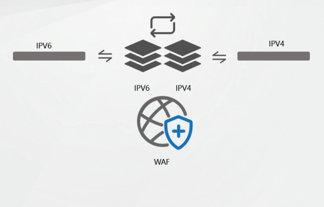 混合攻擊來了，WAF 進(jìn)入多引擎時(shí)代