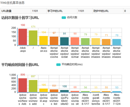 混合攻擊來了，WAF 進(jìn)入多引擎時(shí)代