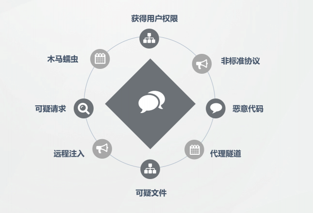 混合攻擊來了，WAF 進(jìn)入多引擎時(shí)代
