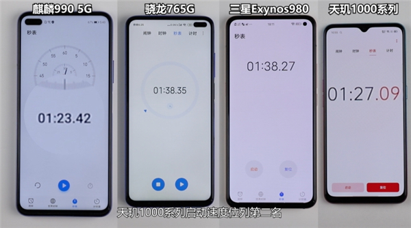 四款主流5G芯片的性能誰(shuí)更強(qiáng)？看完實(shí)測(cè)結(jié)果我沉默了