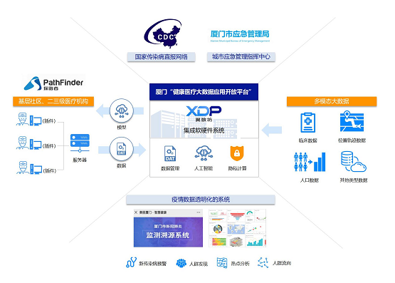 揭秘廈門新冠疫情“停止鍵”：數(shù)字防疫為何物？