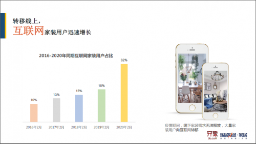 疫情使在線設(shè)計(jì)成行業(yè)現(xiàn)象，齊家網(wǎng)引領(lǐng)家裝業(yè)進(jìn)入所見即所得時(shí)代