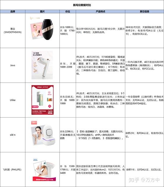 JOVS HIPL家用脫毛儀值不值得入手？