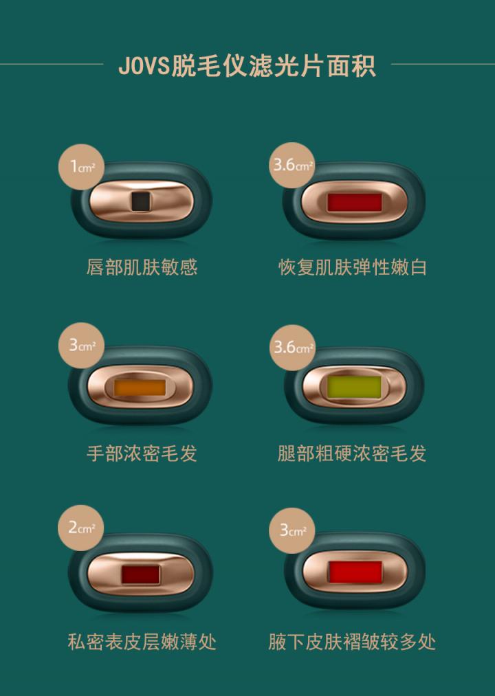 JOVS HIPL脫毛儀無痛原理揭秘！