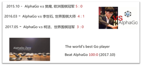 華為開發(fā)者大會HDC.Cloud開發(fā)者沙龍劇透：強(qiáng)化學(xué)習(xí)的落地實(shí)踐