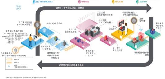 破解高端人才緊缺困局 安世亞太全力推動增材制造產教融合