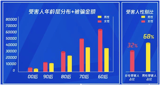 騰訊攜手招商銀行保障金融消費(fèi)者權(quán)益，共創(chuàng)科技反詐新模式