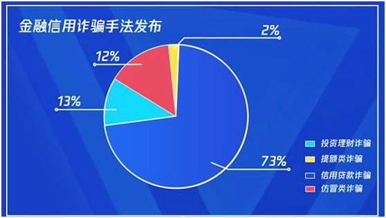 騰訊攜手招商銀行保障金融消費(fèi)者權(quán)益，共創(chuàng)科技反詐新模式