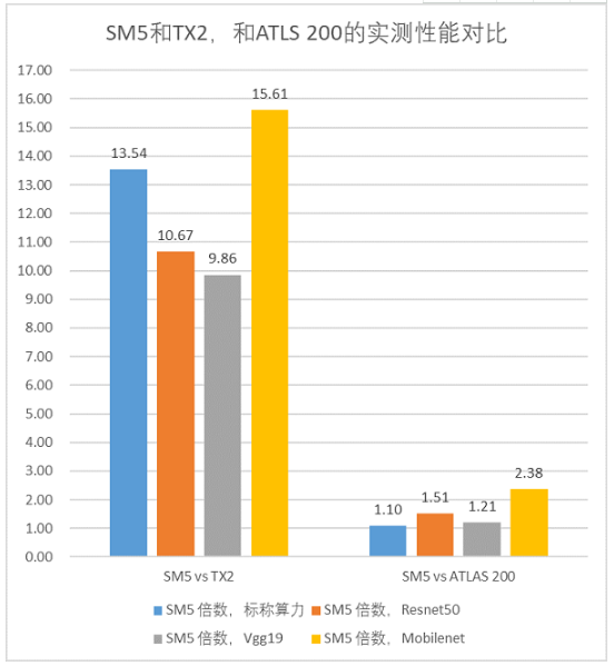 【a&s 功能實(shí)測】比特大陸AI邊緣計(jì)算模組算豐SM5