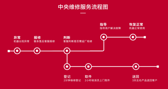 售后服務(wù)成投訴重災(zāi)區(qū)，小家電品牌如何破局？