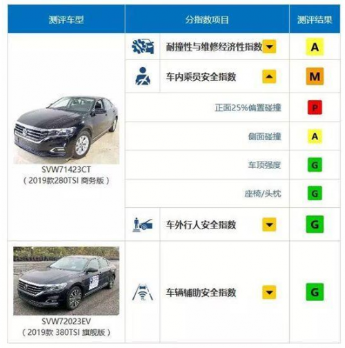 帕薩特碰撞引發(fā)熱議，并不能否認這款車