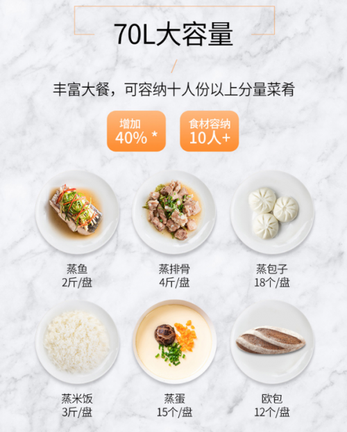 精致生活從廚房開始，華帝蒸烤一體機(jī)i23007告訴你1如何大于2？