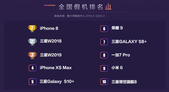 魯大師315報(bào)告來(lái)襲！讓假機(jī)無(wú)處可逃，再也不用擔(dān)心買(mǎi)到假機(jī)了