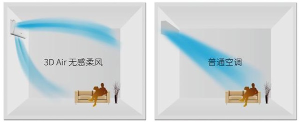 創(chuàng)維空調(diào)質(zhì)量怎么樣？高品質(zhì)，更安心