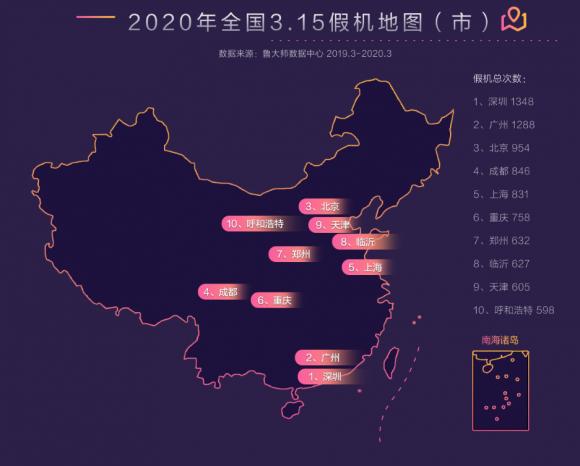 魯大師發(fā)布315打假報(bào)告，最全的假機(jī)報(bào)告來(lái)了！