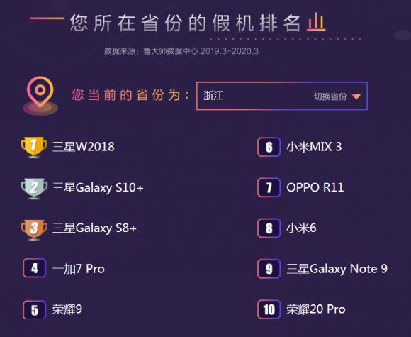 魯大師發(fā)布315打假報(bào)告，最全的假機(jī)報(bào)告來(lái)了！