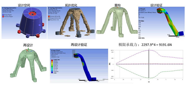 安世亞太面向增材的先進設(shè)計，為工業(yè)品提能增效