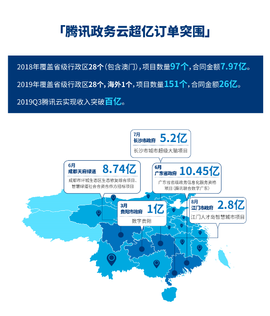一分鐘看懂騰訊2019年報 小程序生態(tài)引爆多少想象空間？