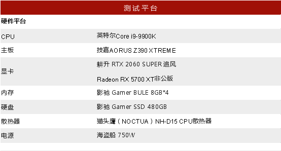RTX 2060 SUPER大戰(zhàn)5700XT，哪款顯卡會(huì)更香？