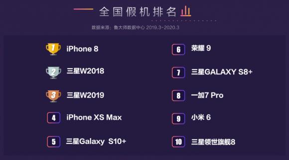 魯大師3.15報(bào)告幫你解決“假機(jī)難”從此告別假機(jī)！