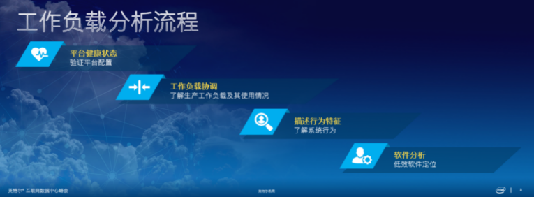 超越數(shù)據中心CPU，英特爾至強其實是一張豪華生態(tài)門票