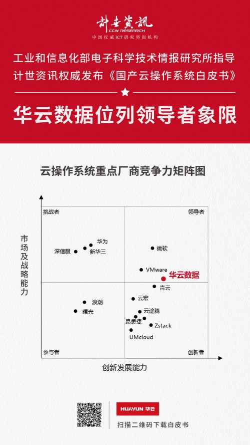 《國(guó)產(chǎn)云操作系統(tǒng)白皮書》發(fā)布 華云數(shù)據(jù)位列云操作系統(tǒng)領(lǐng)導(dǎo)者象限!