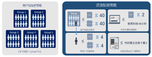 高效共享GPU！浪潮AIStation突破企業(yè)AI計算資源極限