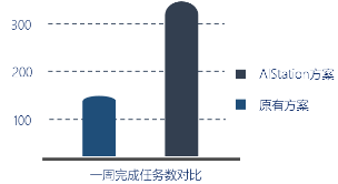 高效共享GPU！浪潮AIStation突破企業(yè)AI計算資源極限