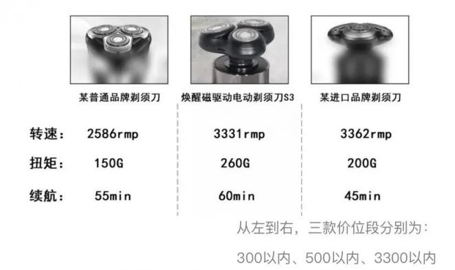 煥醒磁驅(qū)動電動剃須刀，領(lǐng)先黑科技產(chǎn)品