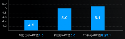 超一級(jí)能效，蘇寧開售惠而浦“巨省電”空調(diào)