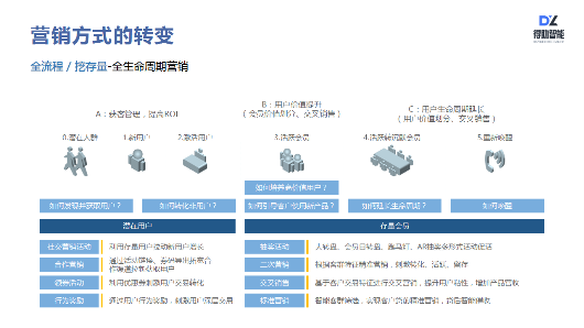 得助智能如何助力企業(yè)服務(wù)營銷升級