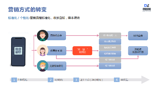 得助智能如何助力企業(yè)服務(wù)營銷升級
