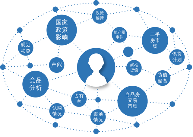 “動(dòng)蕩之下”看房企如何應(yīng)對(duì)市場(chǎng)監(jiān)測(cè)——聚焦房企信息化轉(zhuǎn)型，帆軟線上研討會(huì)成功舉辦