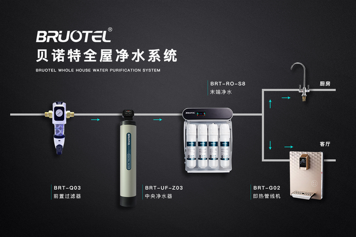 凈水器十大品牌貝諾特全屋凈水系統(tǒng)，全方位滿足用戶需求